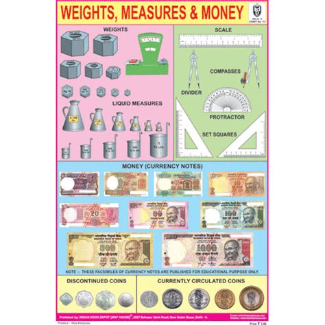 WEIGHTS, MEASURES & MONEY CHART SIZE 12X18 (INCHS) 300GSM ARTCARD