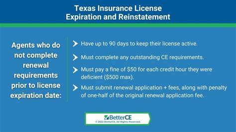 Texas Insurance License Requirements 的图像结果