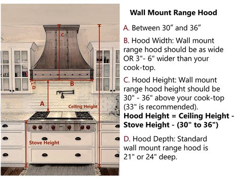 Buying Guide | Custom Stainless Steel Range Hood | SINDA®