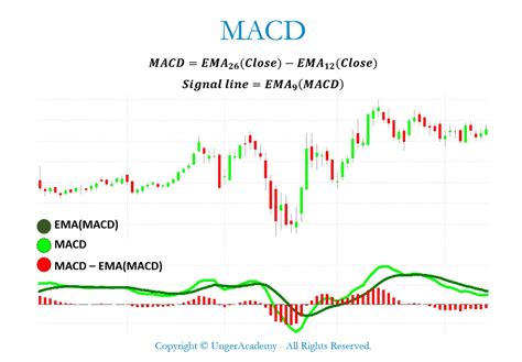 MACD三周期共振见日周双金叉即是牛股买入信号准确率很高副图指标下载_通达信公式_好公式网