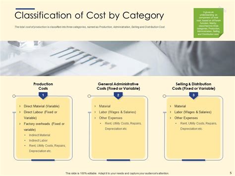 Image result for Operating Cost Component