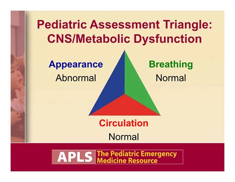 Pediatric Assessment Triangle in Children. pdf | PDF