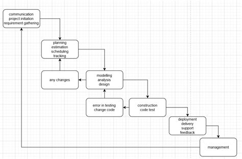 Image result for Procedure Python