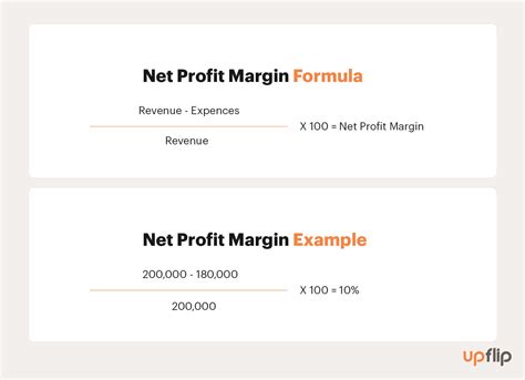 How to Calculate Profit Margins (and Improve Profitability) - UpFlip