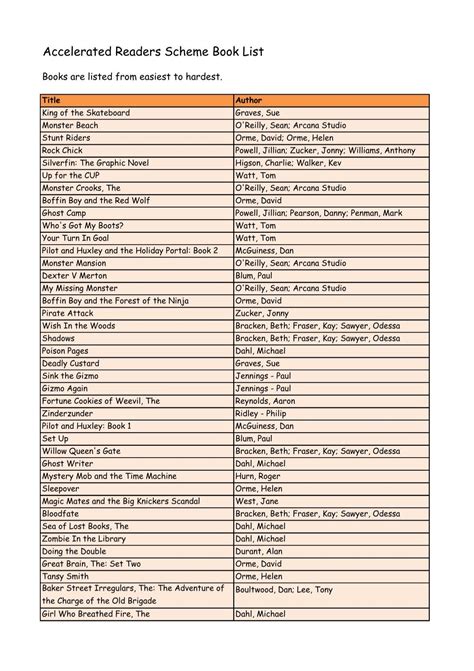 Accelerated Reader Book List - Mangotsfield School