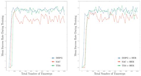Deep-Reinforcement-Learning-Based Motion Planning for a Wide Range of ...