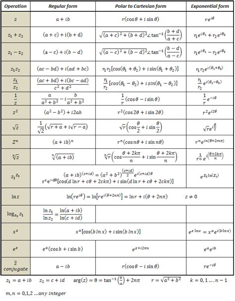 Image result for Complex Algebra Worksheets