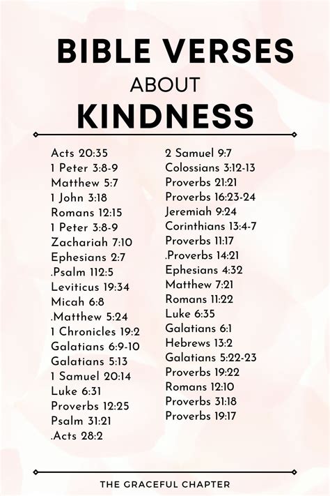 35 Bible Verses About Kindness: Luke 6:35