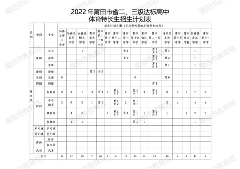 2020南京高中特长生招生简章（科技+学科+体育+艺术）- 南京本地宝