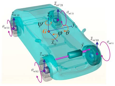 Development of an Electric All-Wheel-Drive Simulation Model Used to ...