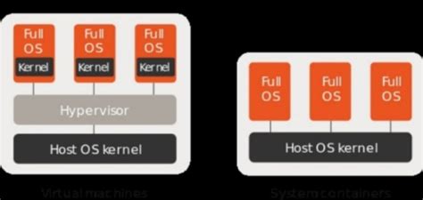 Image result for Create Custom Docker