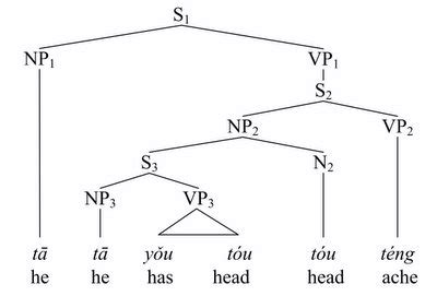 Syntax Class 11 的图像结果