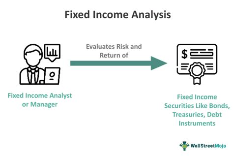 Image result for Fixed Income Definition