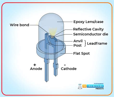 Image result for How LED Diode Works