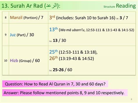 Al Quran (Chapter 13): Surah Ar Rad [The Thunder] | PDF