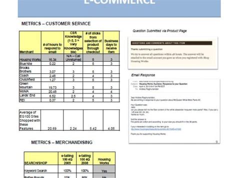 Retail Business Plan Template 的图像结果