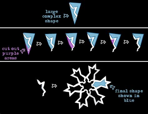 Image result for Paper Snowflakes Tutorial