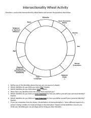 Image result for Fillable Intersectionality Worksheet.pdf