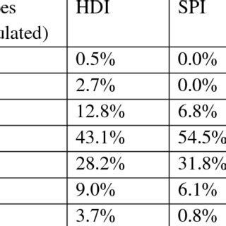 Image result for How to Calculate Using Rank Differences Method Calculator
