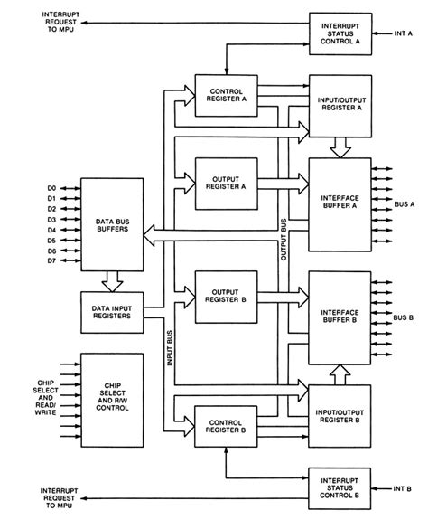 Image result for Microcontroller Components