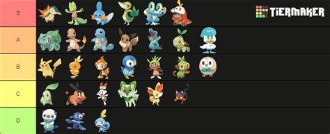 Image result for Basic Tier 5 Starter Layout