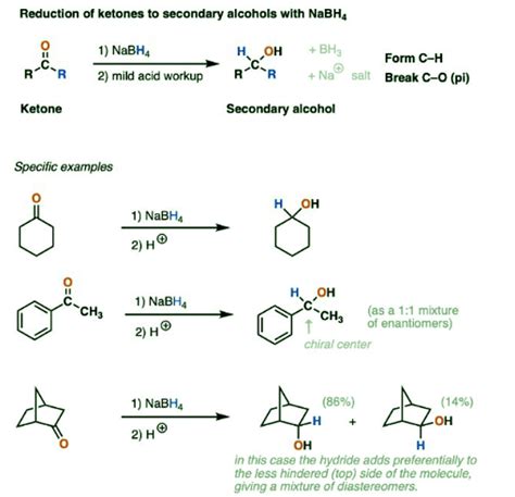 Sodium Borohydride (NaBH4 ) - Chemistry Optional Notes for UPSC PDF ...