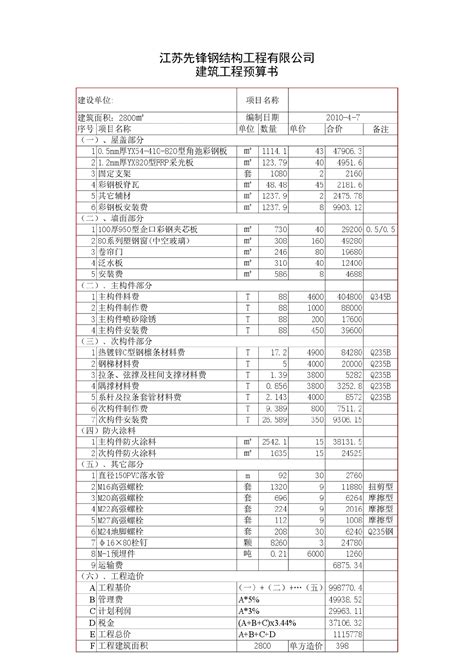 近期广东省建筑市场劳务用工价参考，有的工种单日3000多 - 知乎