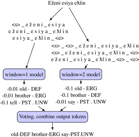 Image result for Decoder Ensemble