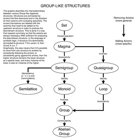 Algebraic Structure 的图像结果