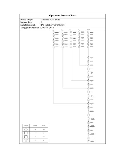 Operating System Process Execution Chart 的图像结果