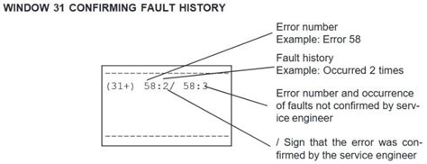 Image result for Linde Error Code List