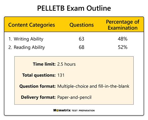 Free California POST Practice Test (updated 2024) POST Test Review