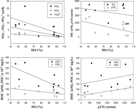 Image result for PCO2 Figure