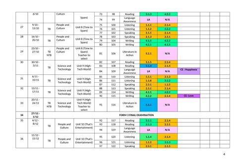 Scheme of Work Examples 的图像结果