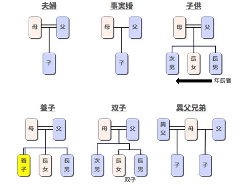 Image result for Washing Machine Flowchart