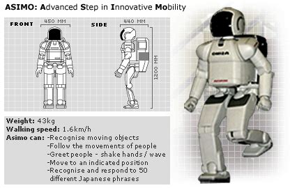 Asimo Model List 的图像结果