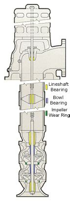 Vanson Engineering Pvt. Limited