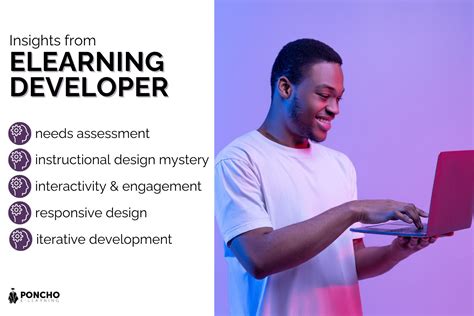 eLearning Developer 的图像结果