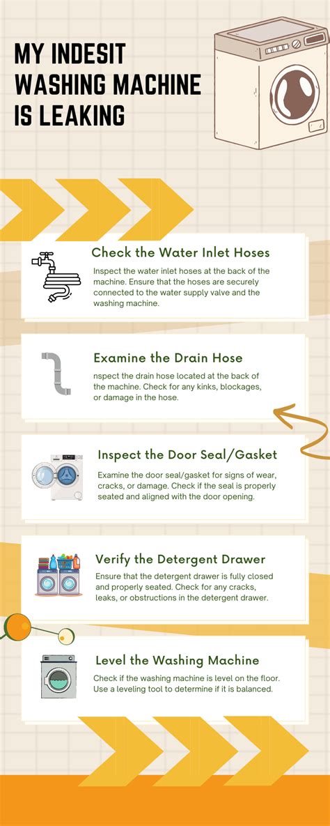 Indesit Washing Machine Problem Solving 的图像结果