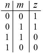 JEE Semiconductor Electronics PYQs with Solutions PDF, Check