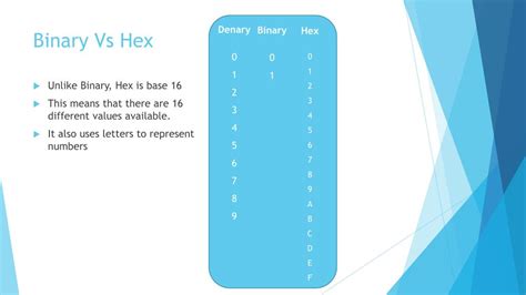 Image result for Hexadecimal Tutorial