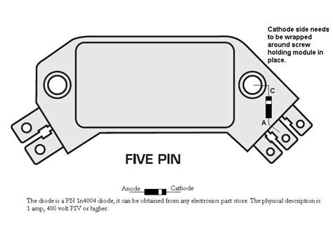Image result for Hei Module Test Procedure
