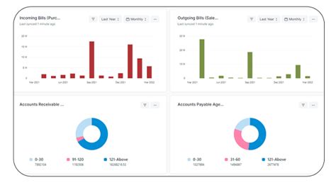 Software for Sales Management | Accommodating Tracking Free Sales