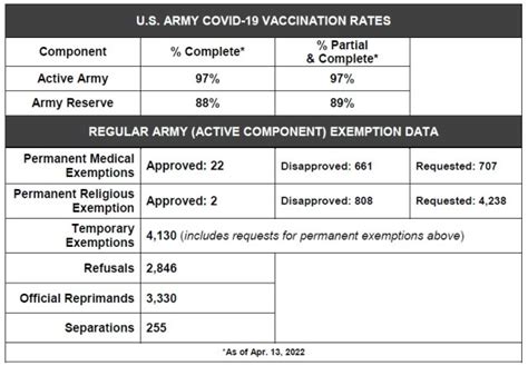 Department of the Army announces updated COVID-19 vaccination ...