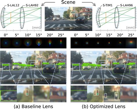 Lens Optics 的图像结果