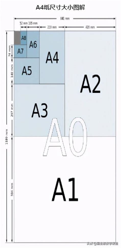 a3纸和a4纸对比的图片_配图网