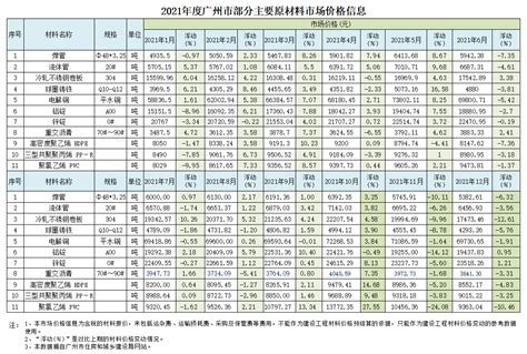 截至2020年台湾省市场物价水平情况_观研报告网