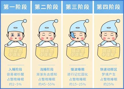 世界睡眠日｜“健康睡眠 益智护脑”，原来睡不好也是病！_上海蓝十字脑科医院_同济大学附属脑科医院（筹）