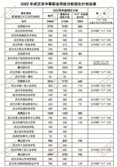 2023年武汉市中职学校招生计划表 - 哔哩哔哩