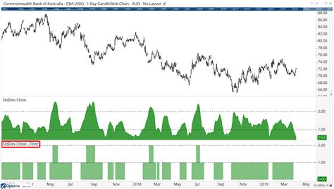 Floor Function Explained 的图像结果